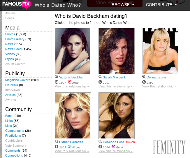 Portál Famousfix.com odkryl bývalé milenky Davida Beckhama, na ktoré sa (ne)zabudlo